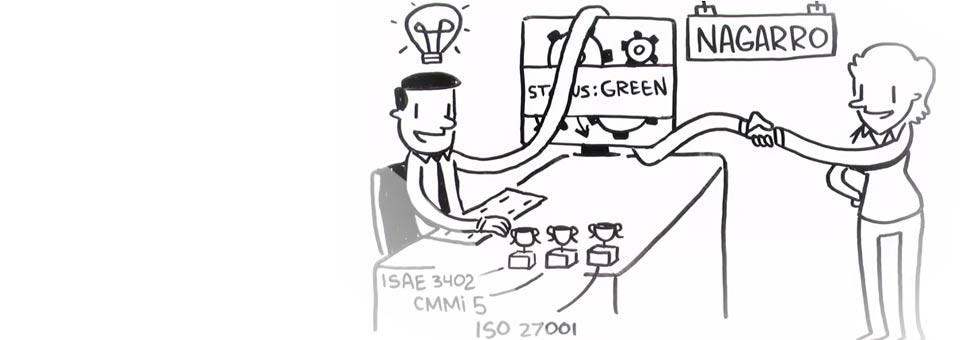enterpriseagile