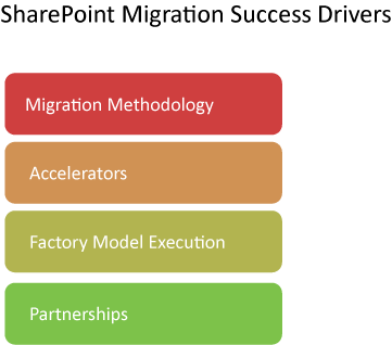 SharePoint Migration Success Drivers