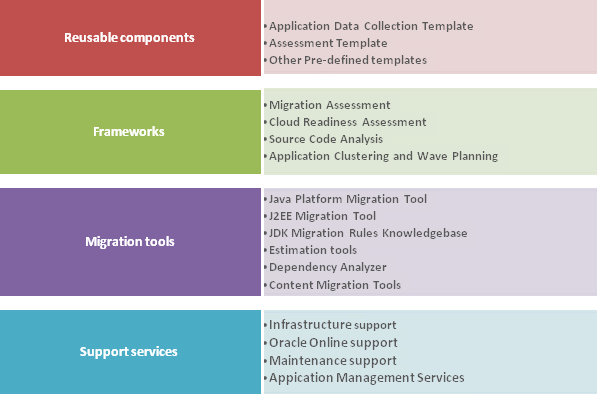 The jMod Solution Stack