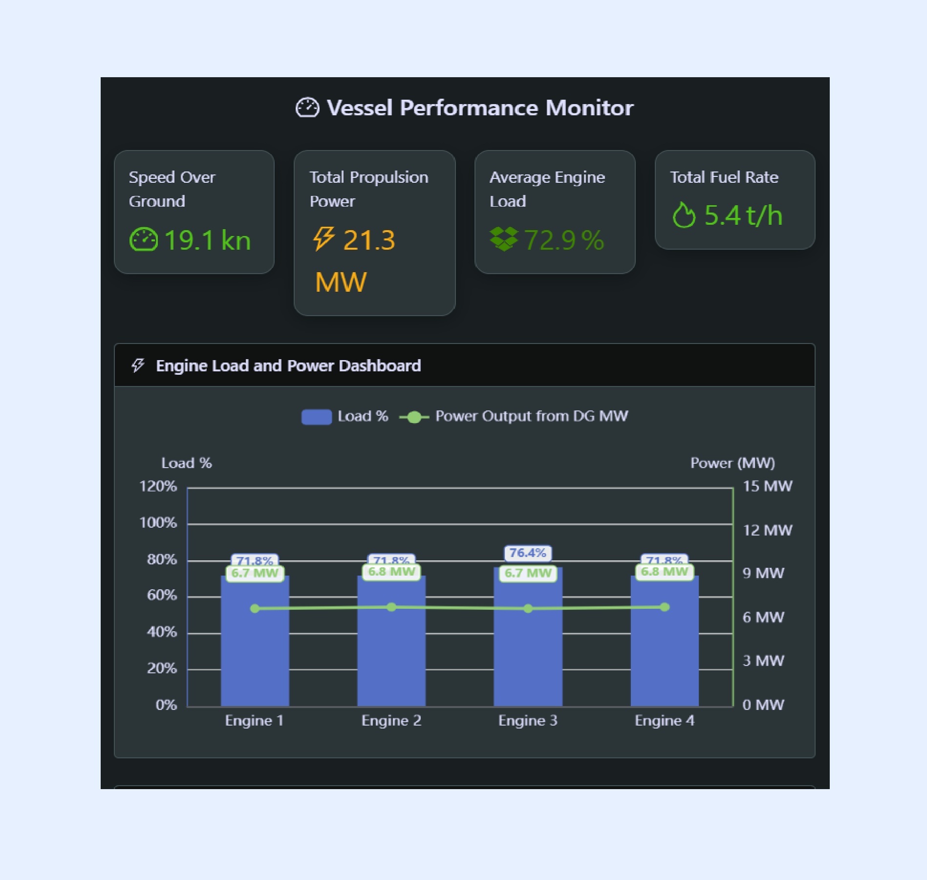 OceanIQ_Graphical Analysis 1
