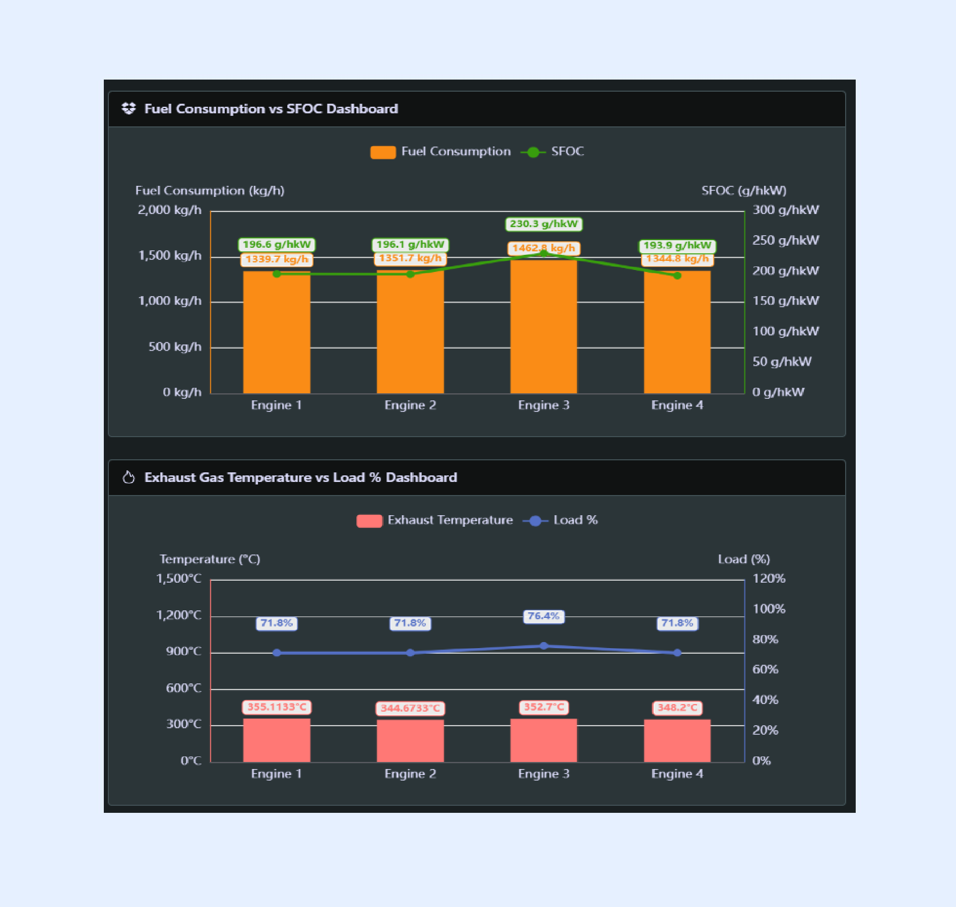 OceanIQ_Graphical Analysis 2
