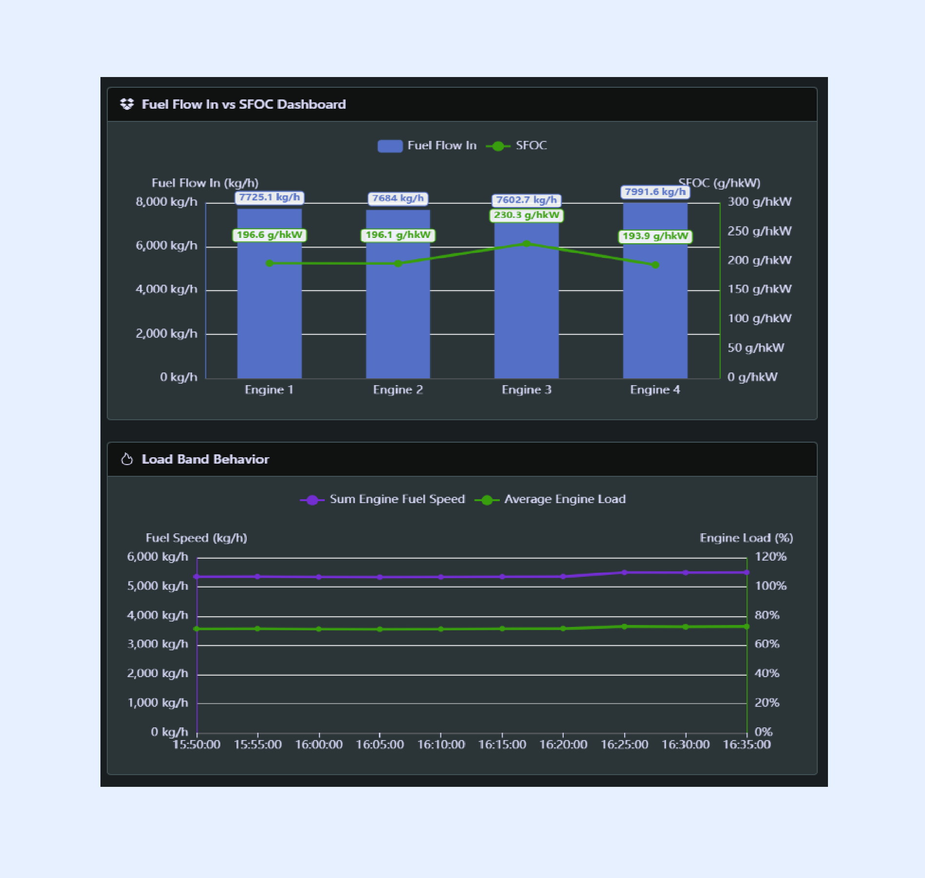OceanIQ_Graphical Analysis 3
