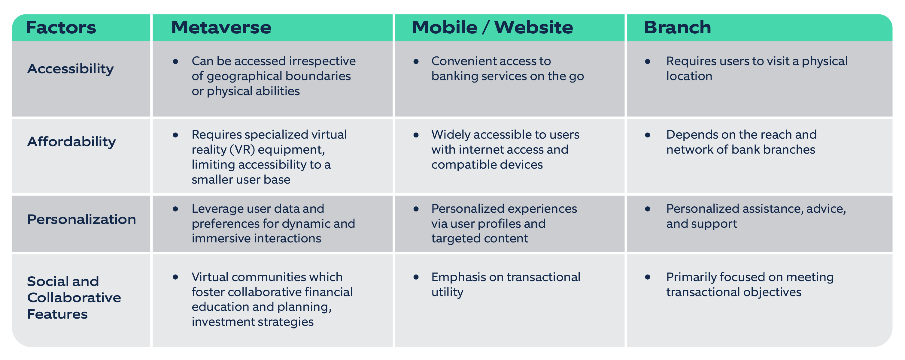 Opportunity for banks in metaverse