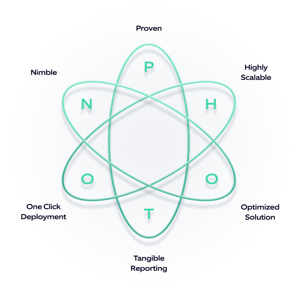 Photon-illustration
