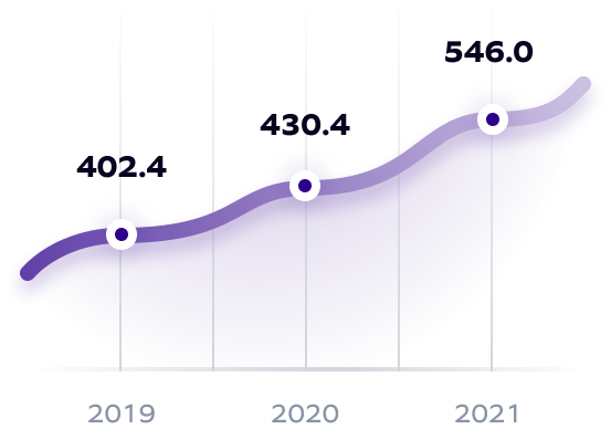 Revenue2