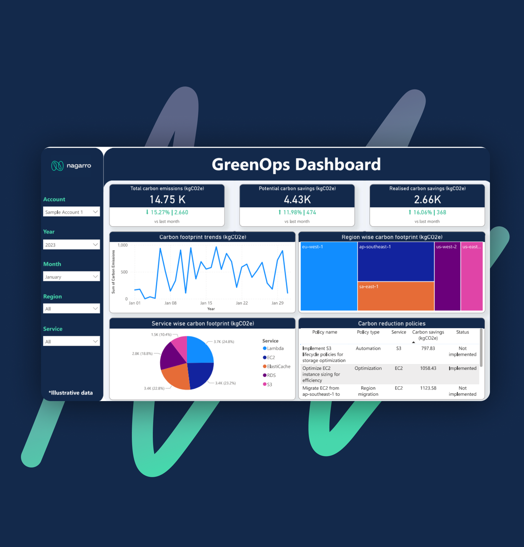 Sustainability-in-Cloud-GreenOps