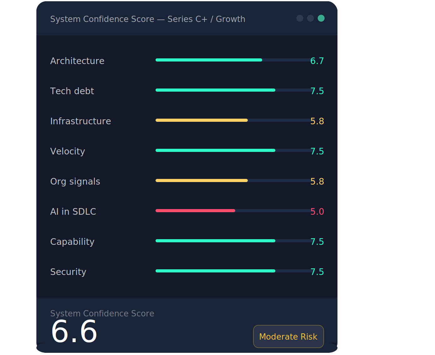 TDD Scorecard-7