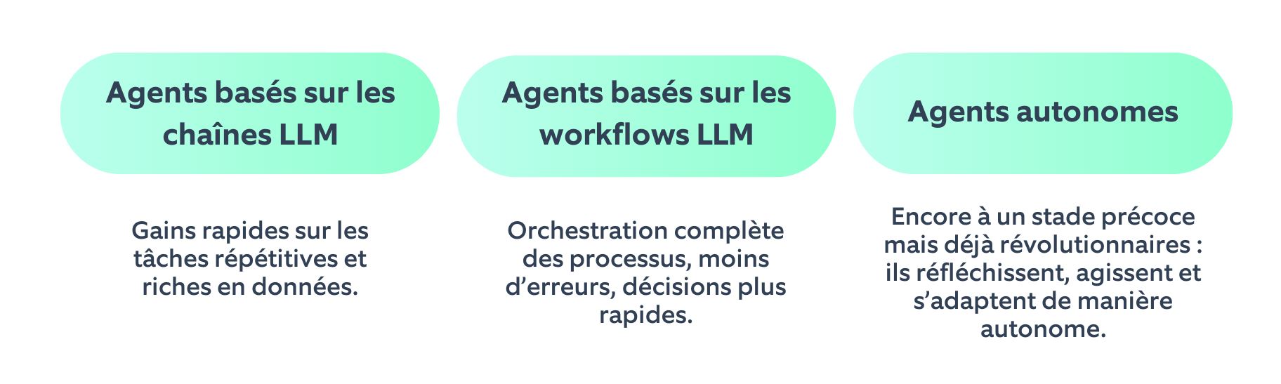 agents LLM