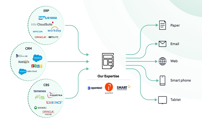 from data to delivery: seamless omnichannel experience
