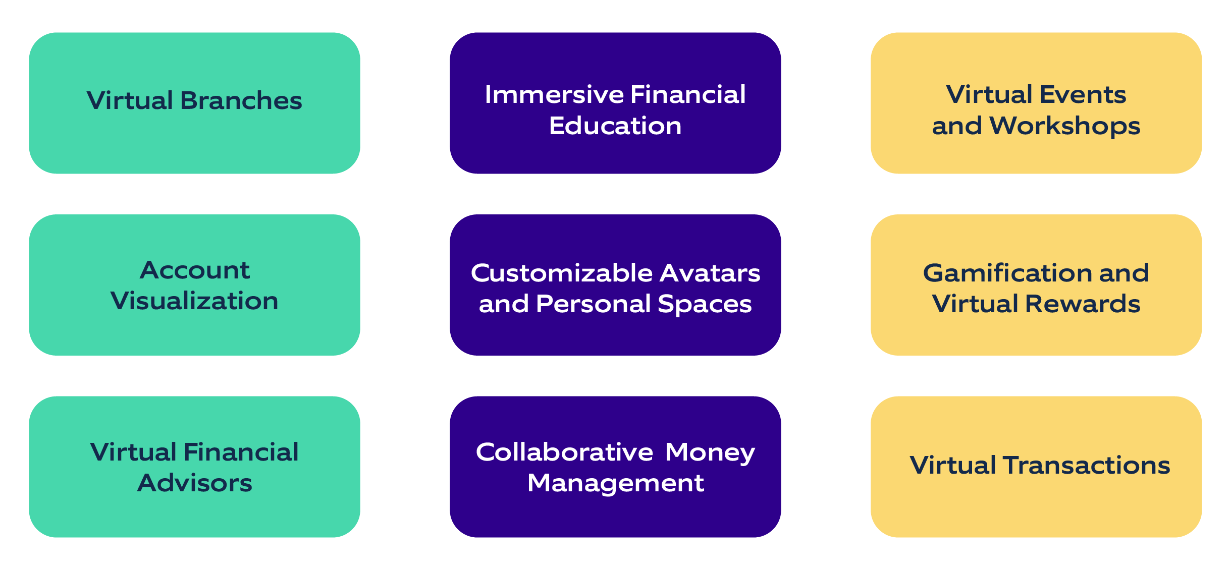 Metaverse use cases in banking